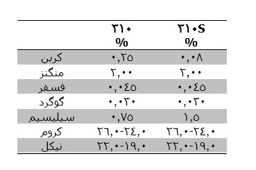 بنیاد استیل