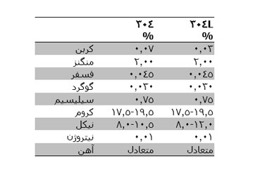 بنیاد استیل