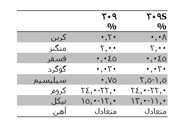 بنیاد استیل