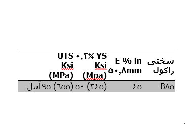 بنیاد استیل